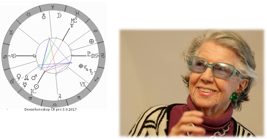 Denn� horoskop - obr�zek