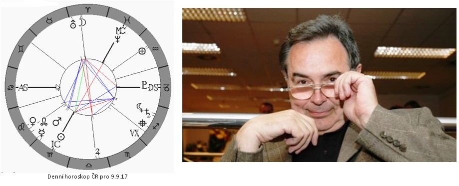 Denn� horoskop - obr�zek