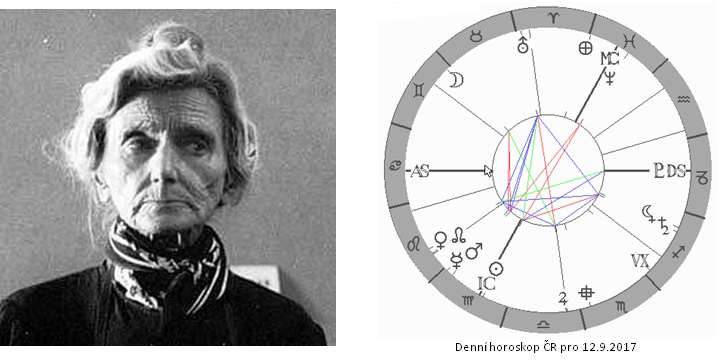 Denn� horoskop - obr�zek