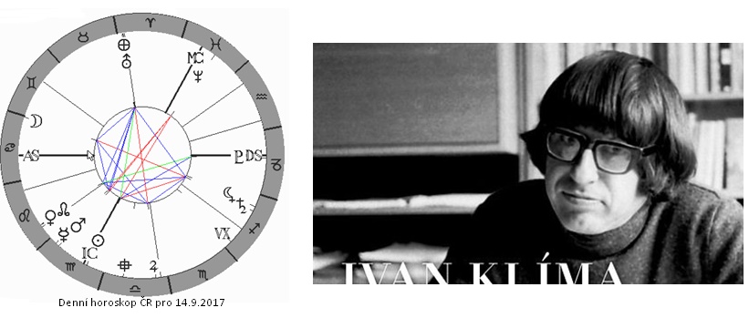 Denn� horoskop - obr�zek