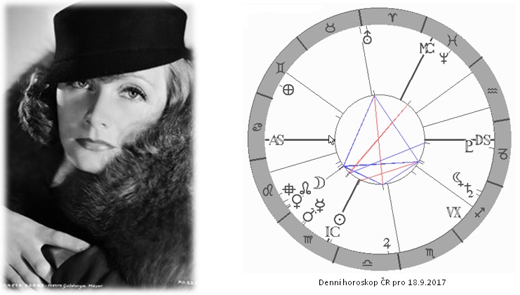 Denn� horoskop - obr�zek