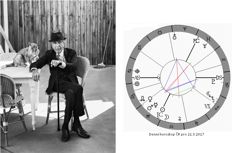 Denn� horoskop - obr�zek