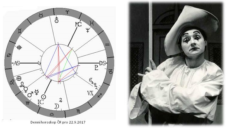 Denn� horoskop - obr�zek