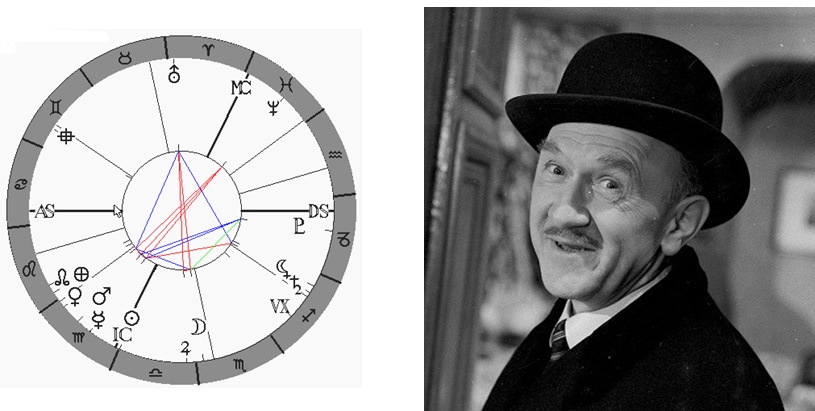 Denn� horoskop - obr�zek