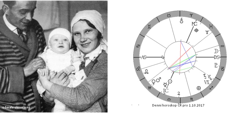 Denn� horoskop - obr�zek