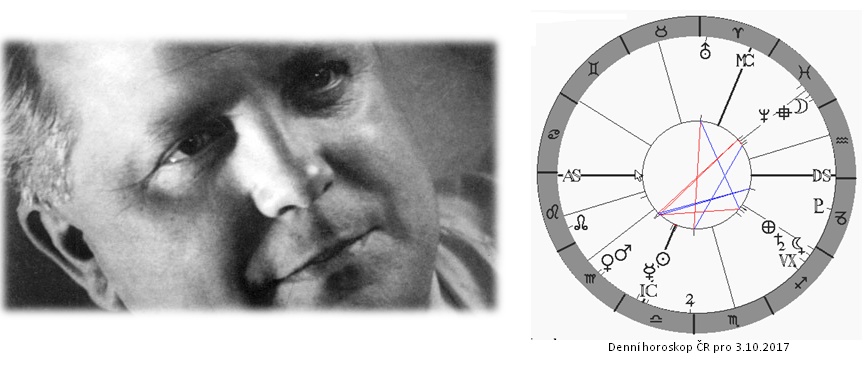 Denn� horoskop - obr�zek