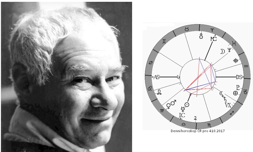 Denn� horoskop - obr�zek