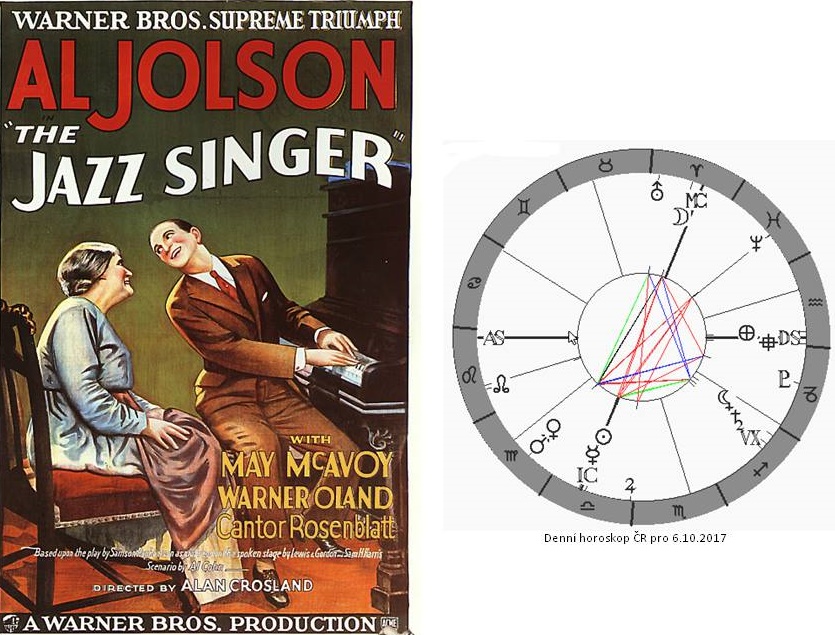 Denn� horoskop - obr�zek