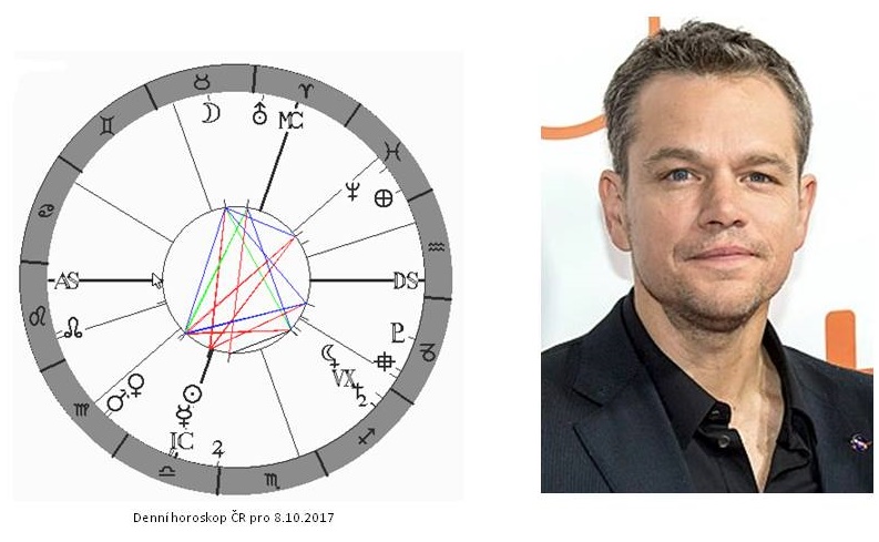 Denn� horoskop - obr�zek