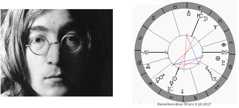 Denn� horoskop - obr�zek