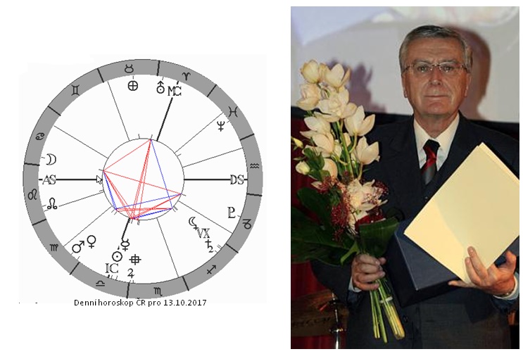 Denn� horoskop - obr�zek