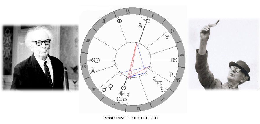 Denn� horoskop - obr�zek