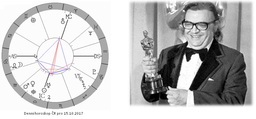 Denn� horoskop - obr�zek