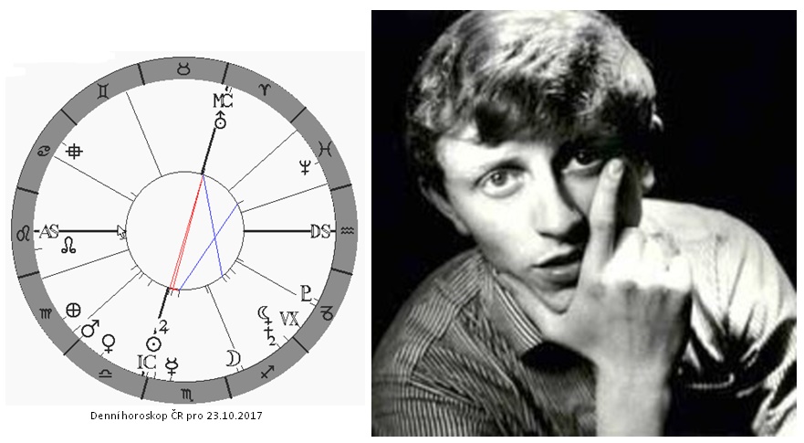 Denn� horoskop - obr�zek