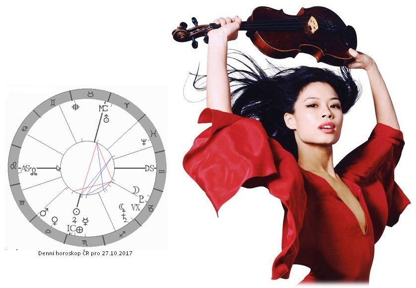 Denn� horoskop - obr�zek