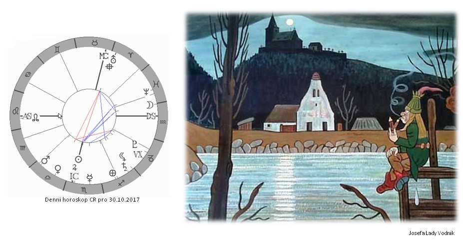 Denn� horoskop - obr�zek