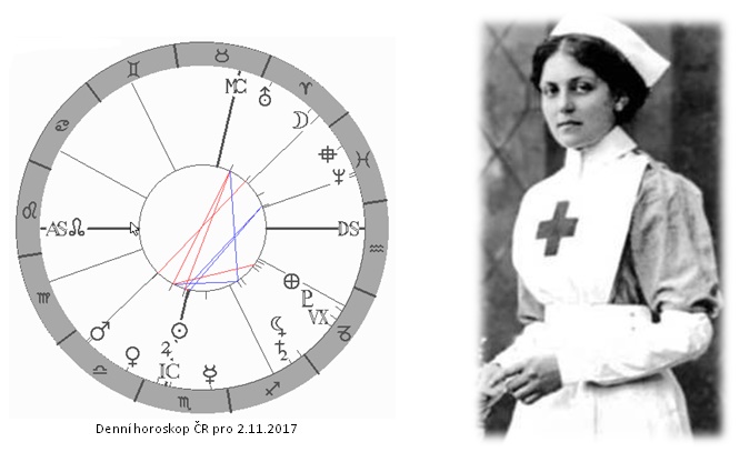 Denn� horoskop - obr�zek