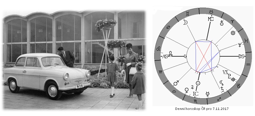 Denn� horoskop - obr�zek