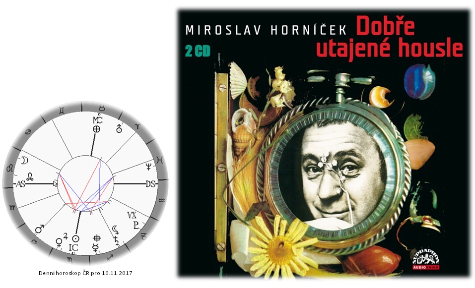 Denn� horoskop - obr�zek