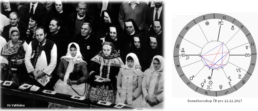 Denn� horoskop - obr�zek