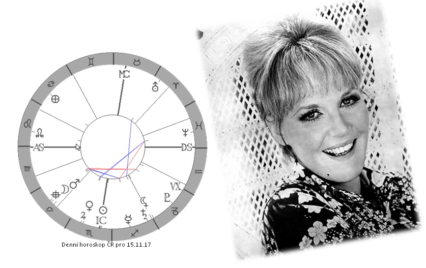 Denn� horoskop - obr�zek