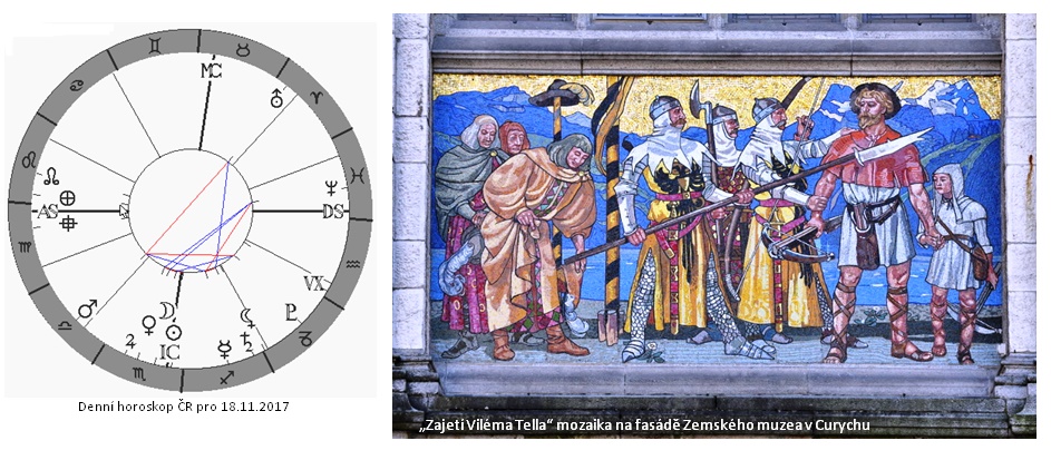 Denn� horoskop - obr�zek