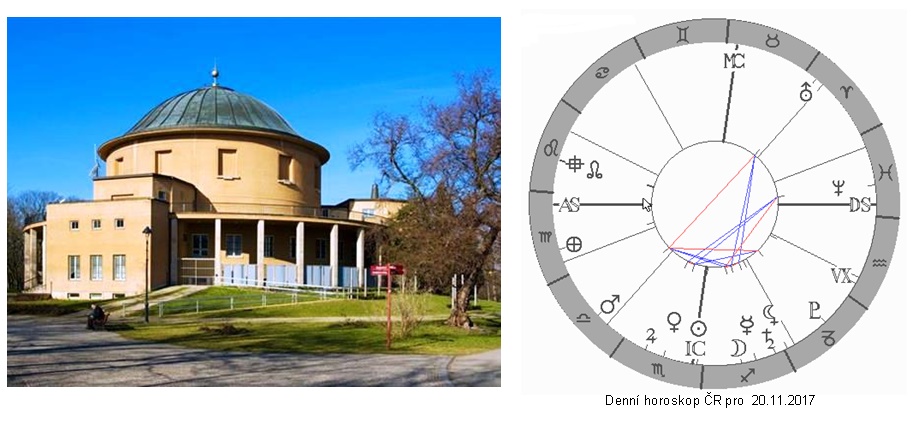 Denn� horoskop - obr�zek