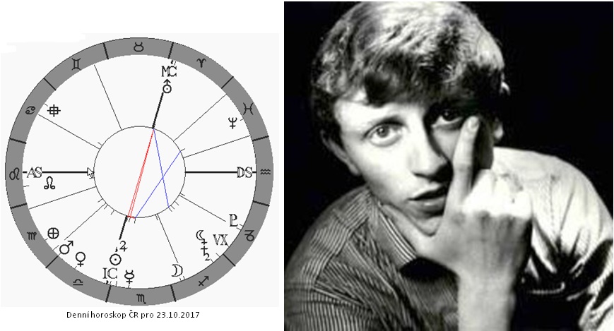 Denn� horoskop - obr�zek