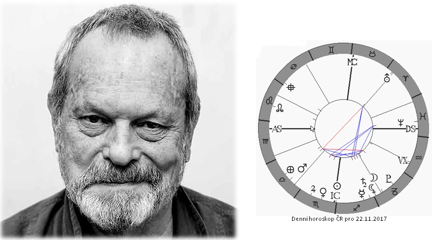 Denn� horoskop - obr�zek