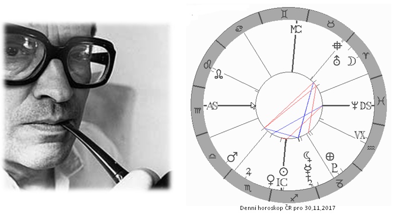 Denn� horoskop - obr�zek