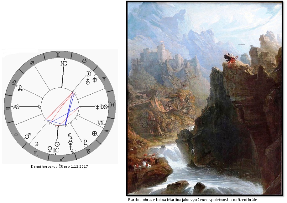 Denn� horoskop - obr�zek