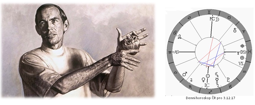Denn� horoskop - obr�zek
