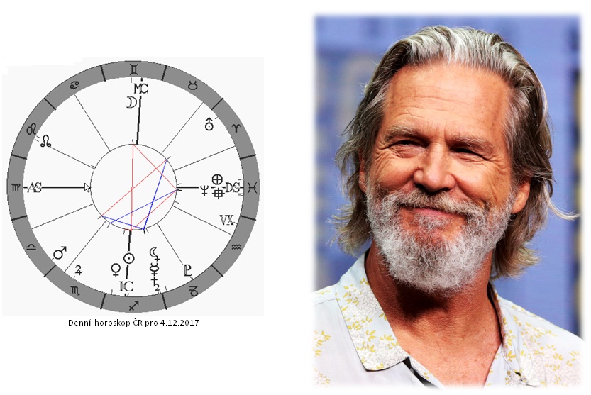 Denn� horoskop - obr�zek