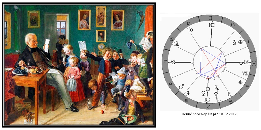 Denn� horoskop - obr�zek