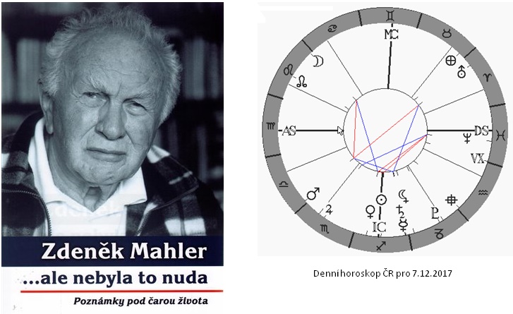 Denn� horoskop - obr�zek