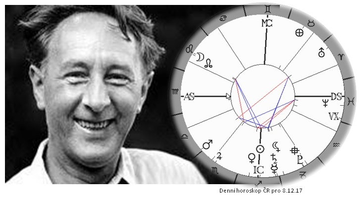 Denn� horoskop - obr�zek