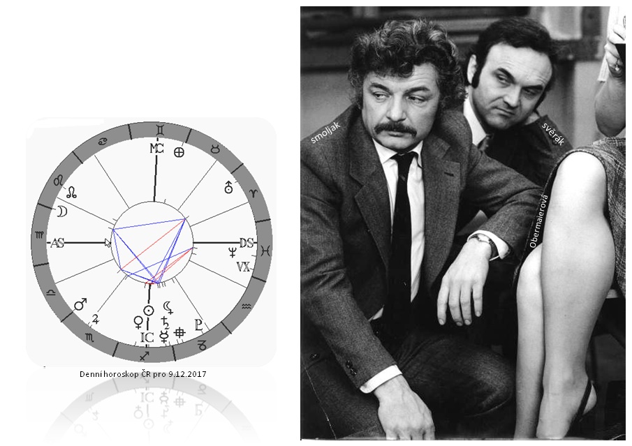 Denn� horoskop - obr�zek