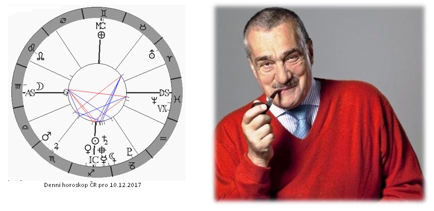 Denn� horoskop - obr�zek