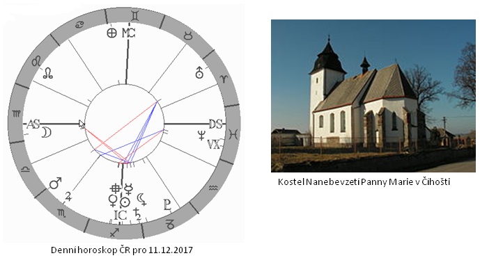 Denn� horoskop - obr�zek