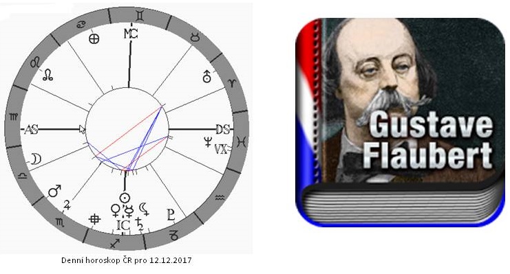Denn� horoskop - obr�zek