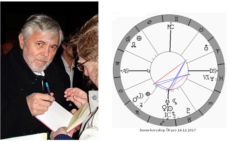 Denn� horoskop - obr�zek