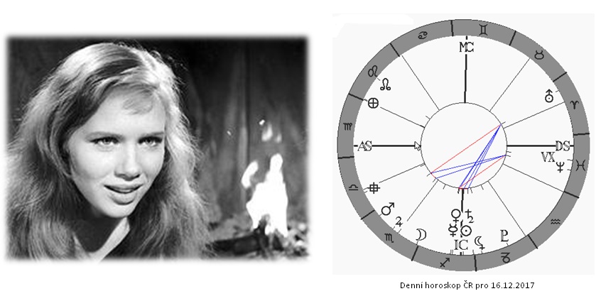 Denn� horoskop - obr�zek