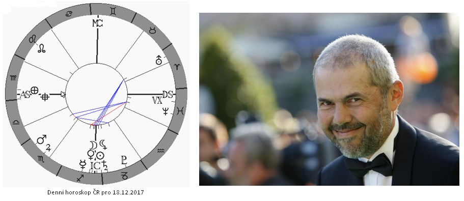 Denn� horoskop - obr�zek
