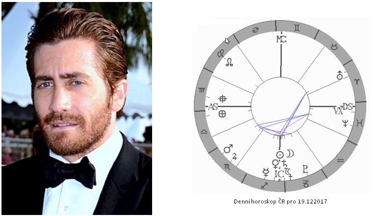 Denn� horoskop - obr�zek
