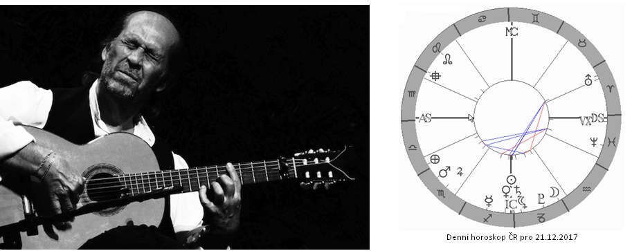 Denn� horoskop - obr�zek