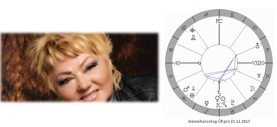 Denn� horoskop - obr�zek
