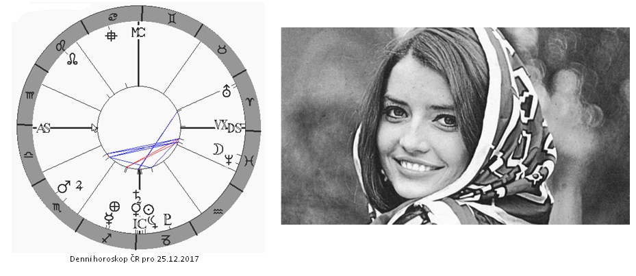 Denn� horoskop - obr�zek