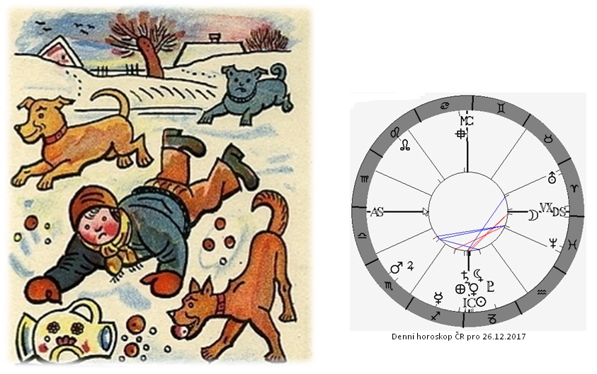 Denn� horoskop - obr�zek
