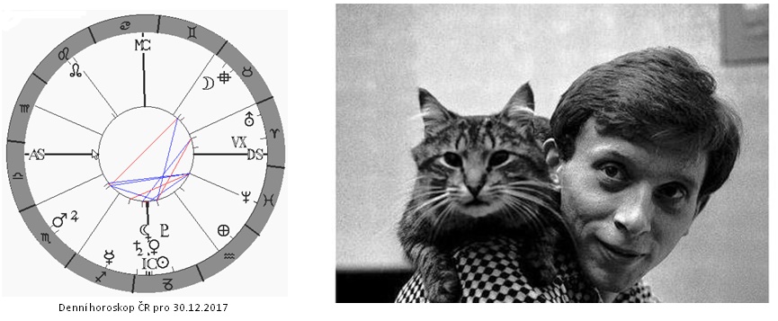 Denn� horoskop - obr�zek