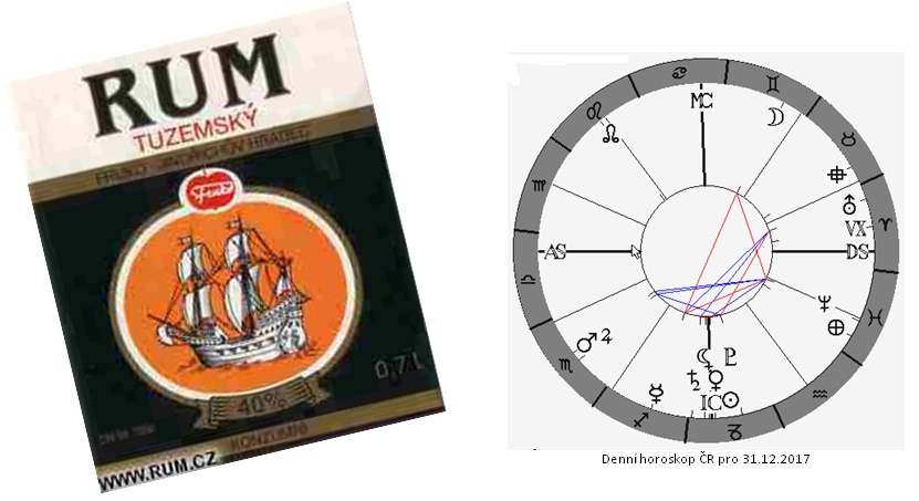 Denn� horoskop - obr�zek